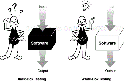 With black-box testing, the software tester doesn't know the details of how the software works.