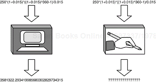 You would choose different test cases if you knew that one box contained a computer and the other a person with a pencil and paper.