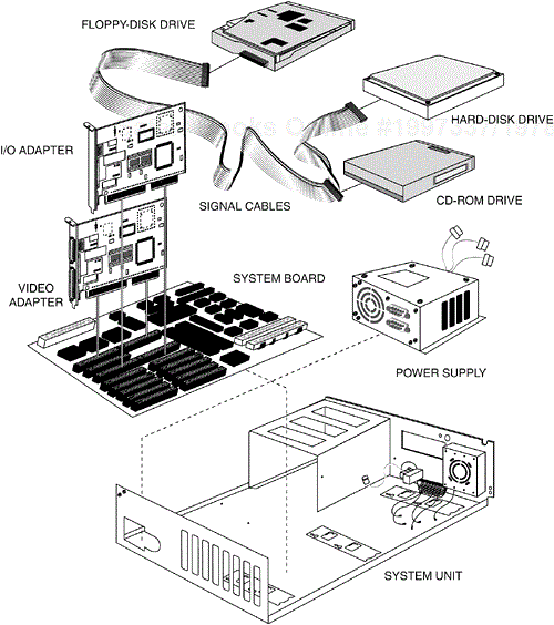 Numerous internal components make up a PC's configuration.