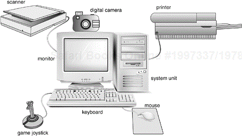 A PC can connect to a wide assortment of peripherals.