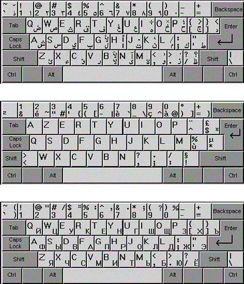 The Arabic, French, and Russian keyboards support characters specific to those languages. (www.fingertipsoft.com)