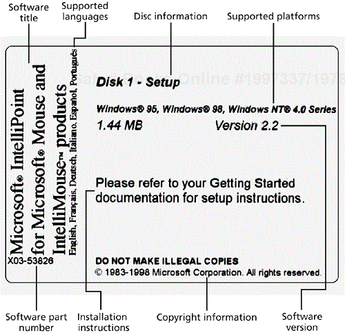 There's lots of documentation on this disk label for the software tester to check.