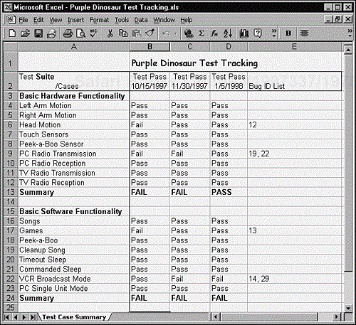 A spreadsheet can be used to effectively track and manage test suites and test cases.