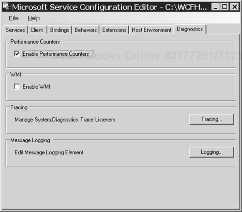 Enabling performance counters.