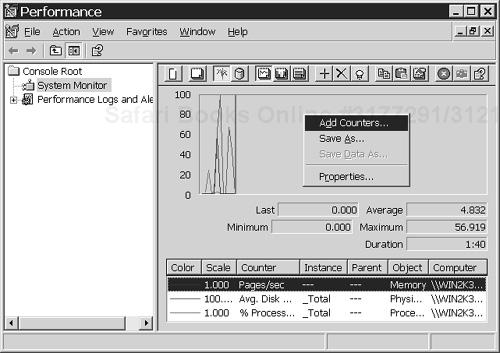 Adding performance counters to the Performance console.