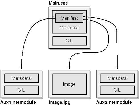 Multifile assembly.