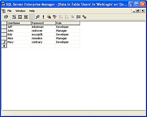 The WebLogin database.