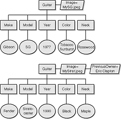 Node set resulting from an XPath expression.