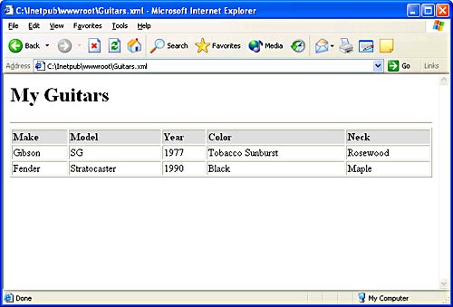 Guitars.xml displayed with XSLT.