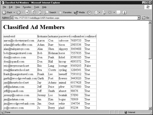 Creating a Simple Web Database Display