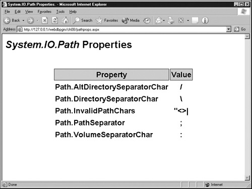 Introducing .NET File Processing Objects