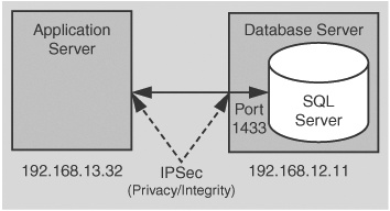 How To solution configuration