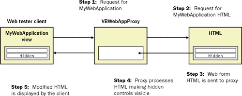 Five steps to get a hacker’s view of your Web page