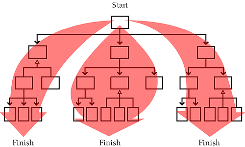 As an alternative to proceeding strictly top to bottom, you can integrate from the top down in vertical slices