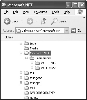 Contents of %windir%Microsoft.NET with multiple versions of the .NET Framework installed