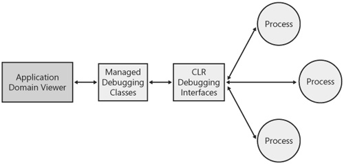 AppDomainViewer architecture