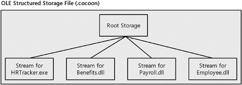 A .cocoon file for the HRTracker application