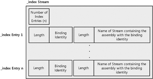 The _index stream in a .cocoon file