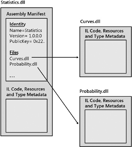 The contents of the files in the Statistics assembly