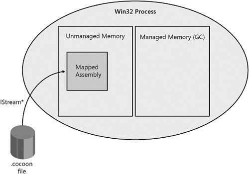 Assembly loading from IStream*