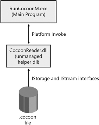 Runcocoonm architecture