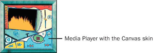 What Is Media Player?