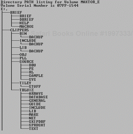 Directories are used to organize the files on a disk.