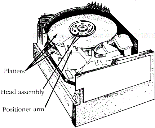 An inside view of the main components of a hard disk.