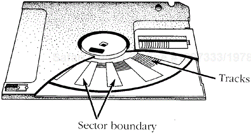 A visual representation of sectors.