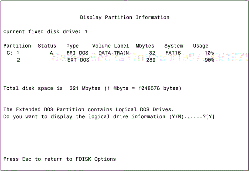 Partition information as displayed by FDISK.