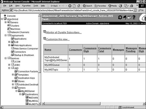 Monitoring all the active destinations for your JMS server.