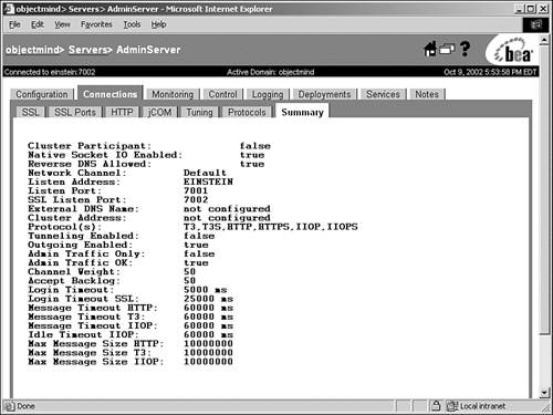 Viewing the network configurations for WebLogic Server in a domain.