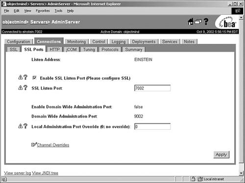 Enabling the SSL protocol for a WebLogic Server.