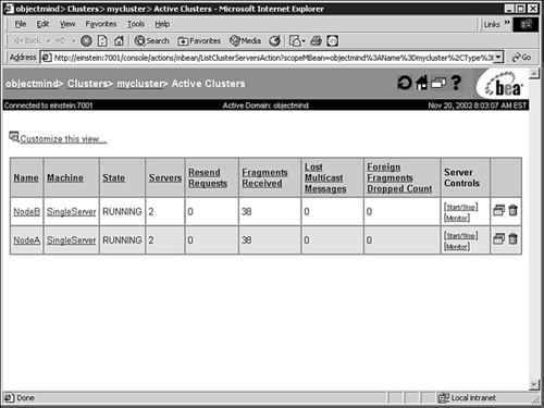 Monitoring the server participation of your WebLogic cluster using the Administration Console.