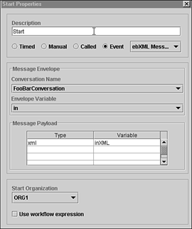 Bar Workflow—Participant Role—gets triggered on an ebXML message.