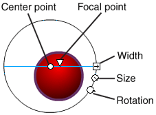 Gradient Transform tool.