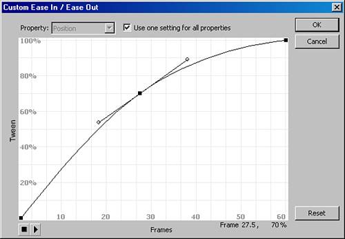 Custom Ease In/Ease Out dialog box.