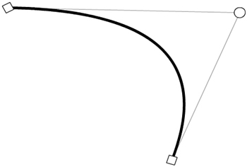 Diagram of curveTo anchor points (squares) and control point (circle).