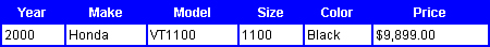 Results from a simple SQL query search.