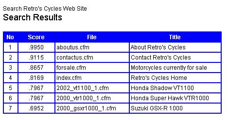 The search request and results delivery process using Verity.