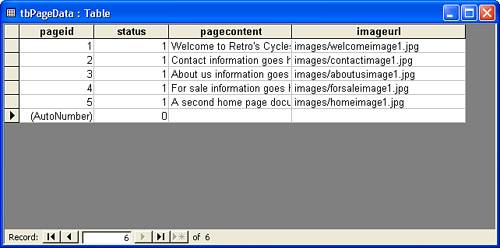 The tbPageData table data.