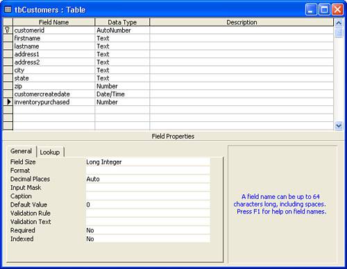 The tbCustomers table structure.