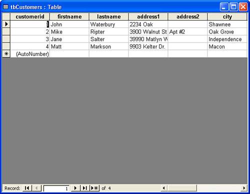 The tbCustomers table data.