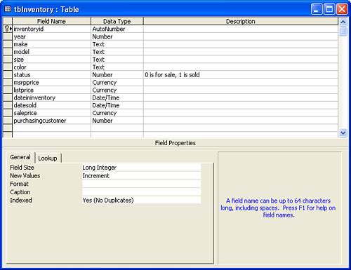 The tbInventory table structure.