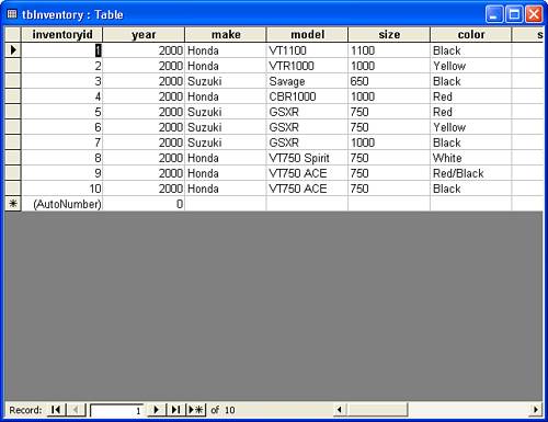 The tbInventory table data.