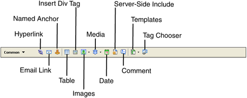 The Insert toolbar enables you to easily add elements to your pages.