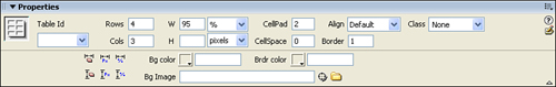 The Property inspector enables you to adjust the various properties of the table and its elements.
