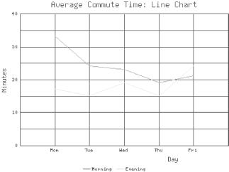 A line chart created with GD::Graph::lines