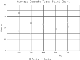 A point chart created with GD::Graph::points