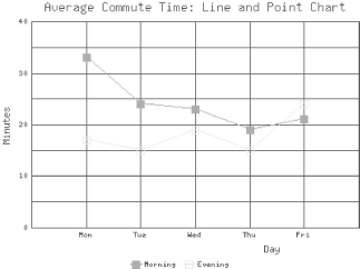A combination lines and points chart created with GD::Graph::linespoints